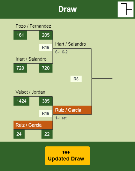 Ruiz - Garcia Draw info