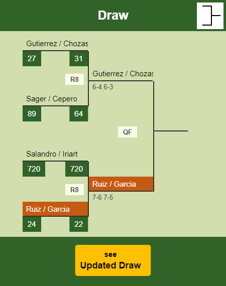 Ruiz - Garcia Draw info