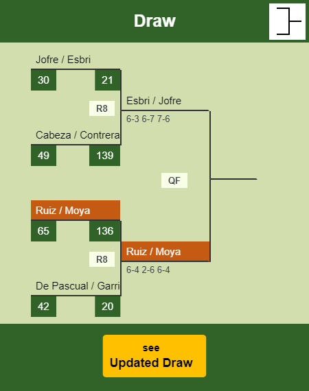 Ruiz - Moya Draw info