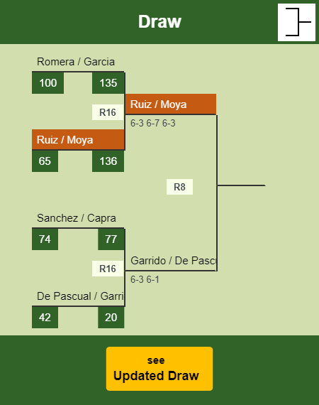 Ruiz - Moya Draw info