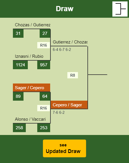 Sager - Cepero Draw info