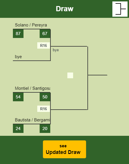 Sanchez - Gutierrez Draw info