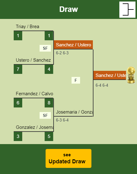 Sanchez - Ustero Draw info