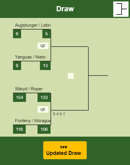 Sanz - Stupaczuk Draw info