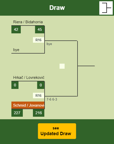 Schmid - Jovanovic Draw info