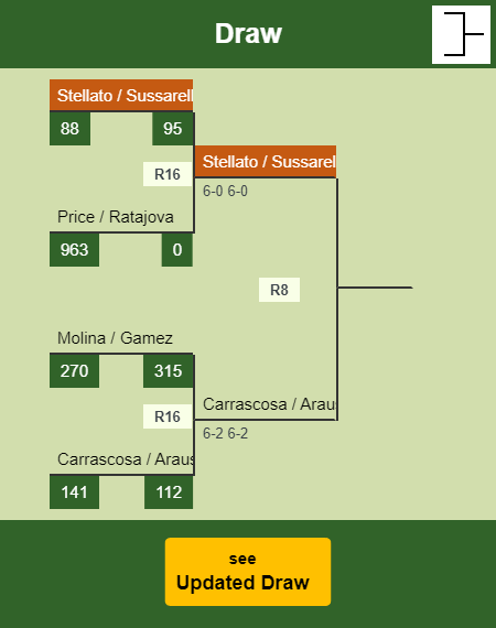 Stellato - Sussarello Draw info