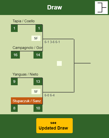 Stupaczuk - Sanz Draw info