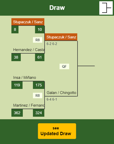 Stupaczuk - Sanz Draw info