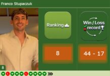 Why Franco Stupaczuk and Jon Sanz got an unexpected boost in the Germany P2 draw Stupaczuk latest info