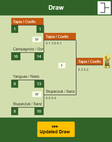 Tapia - Coello Draw info