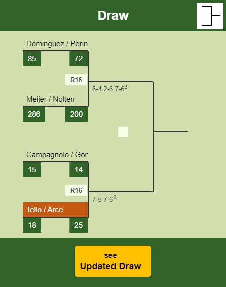Tello - Arce Draw info