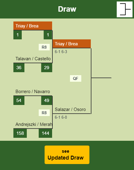 Triay - Brea Draw info