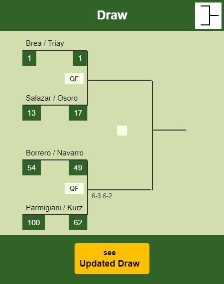 Ustero - Sanchez Draw info