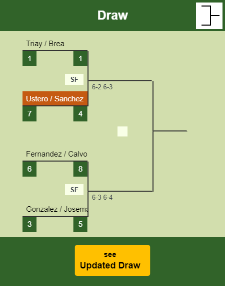 Ustero - Sanchez Draw info