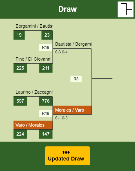 Varo - Morales Draw info