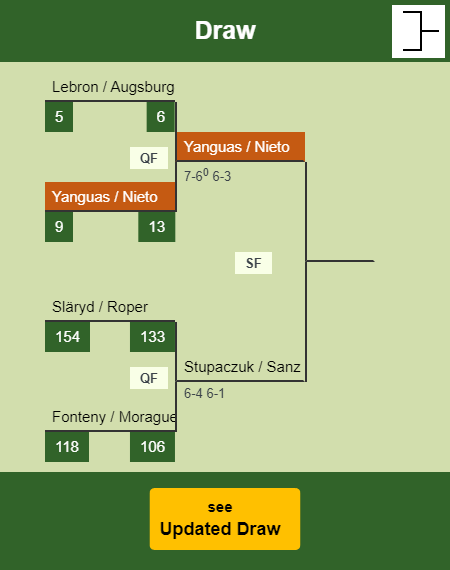 Yanguas - Nieto Draw info