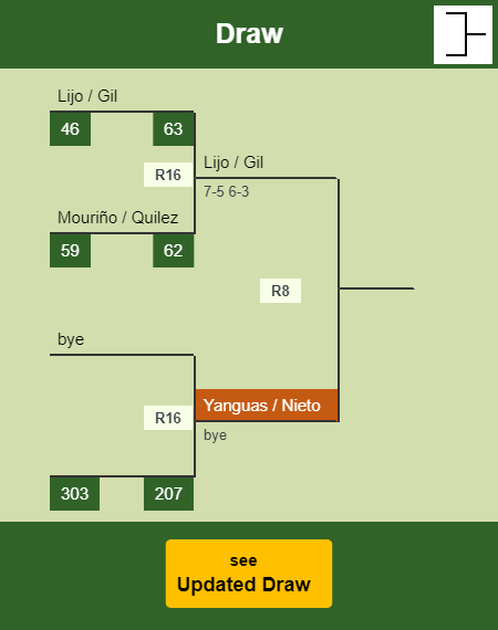 Yanguas - Nieto Draw info