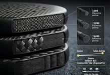 Understanding 3K, 12K, and 18K carbon in padel rackets: differences and how to choose Understanding 3K, 12K, and 18K carbon in padel rackets: differences and how to choose